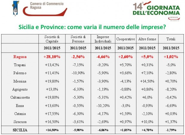 economia